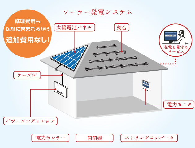 シャープ Sharp の ココがすごい 太陽光発電おまかせ隊 神奈川 横浜のソーラーパネル設置